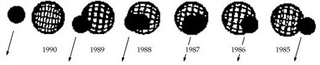 From 1985-1990, Pluto and Charon were constantly eclipsing each other. Astronomers used these events to determine the size and surface brightness of the two objects. Image: NASA